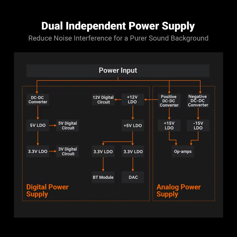 Fosi Audio BT20A MAX Bluetooth 6.0 Amplifer  2.1 Channel Hifi Stero amplifier PFFB 300W*2 Class D Hight Power amp For Outdoor