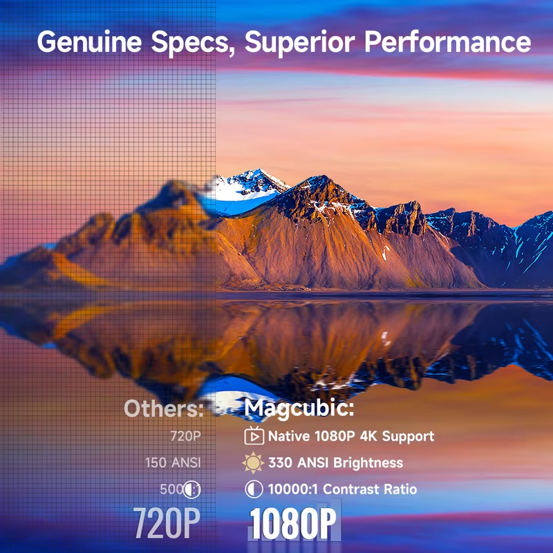 Magcubic HY310 Auto Focus Projector 1080P Native 4K 330ANSI Android 11 WiFi6 BT5.4 Mini Outdoor Movie Projector with Air Mouse
