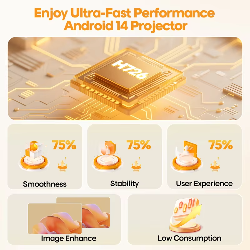 Magcubic 8K Native 4K Projector 400ANSI 14 Android Auto Focus Portable Outdoor HY300Max with Wifi6 BT5.4 Allwinner H726 720P