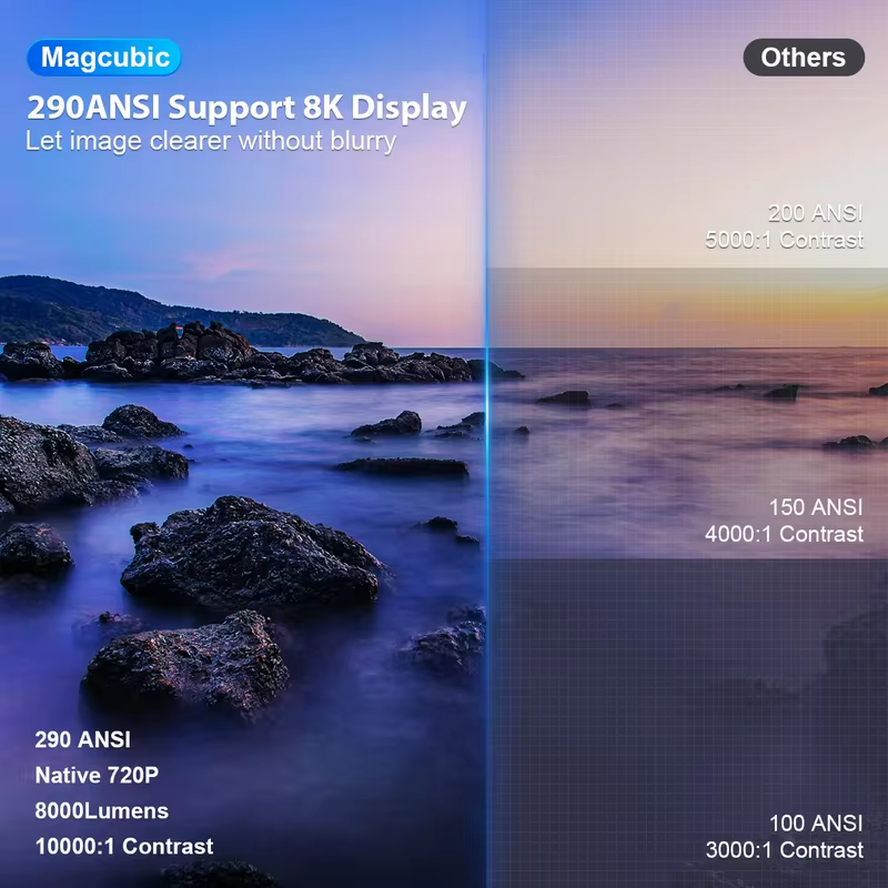 Magcubic Mini Portable HY300 Pro Projector 8K Full HD Native 720P 290 ANSI BT5.4 Android 14 Home Theater Outdoor Projector