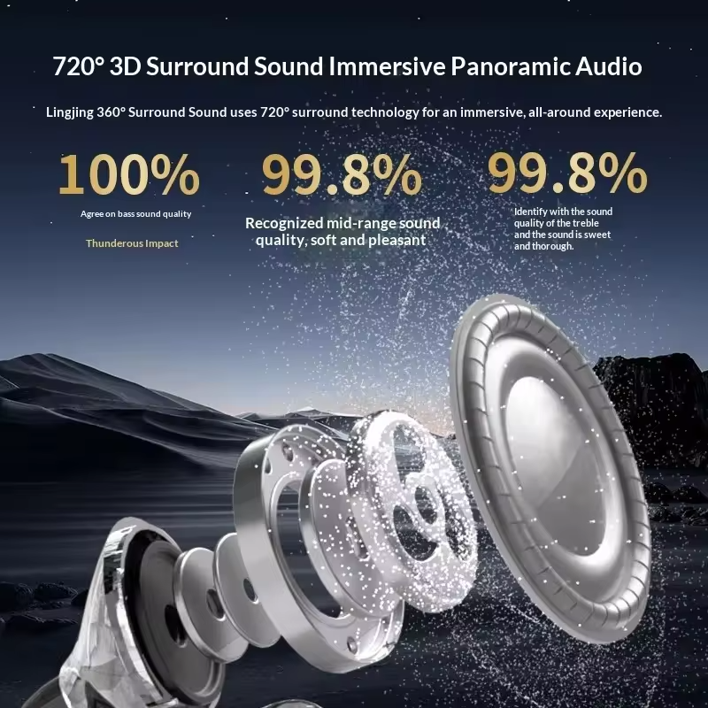 Portable Invisible Clip-On Bluetooth Headphones Pain-Free Wear Powerful Noise Cancelling Long-Lasting Battery Built-in Mic