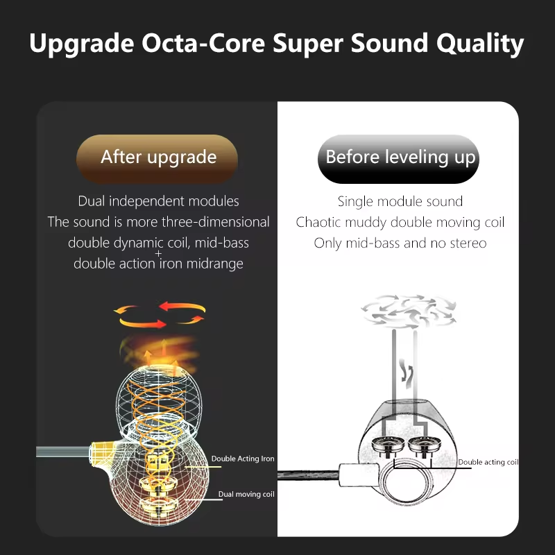 Ceramic  Wired Headphones Mic Wired Control Headphones Type-C 3.5mm HiFi Stereo Surround Sound Noise Canceling Music Headphones